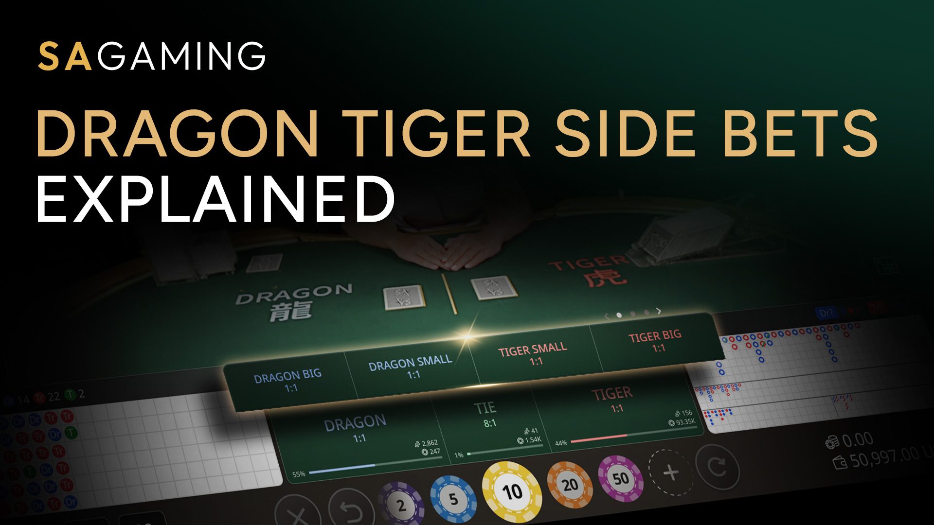 Dragon Tiger: A Complete Guide to the Game and Bet Types